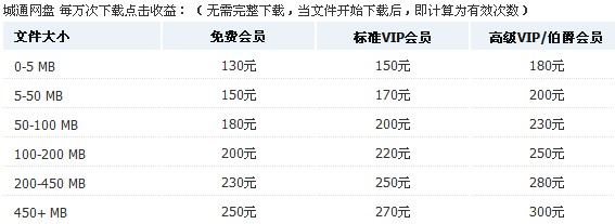 国内赚钱网盘对比分析,哪个更划算-万荀网