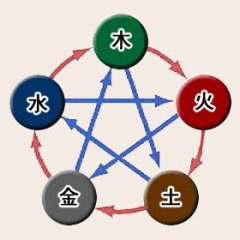 夫妻--本是命中早就注定，你又何必强求-万荀网