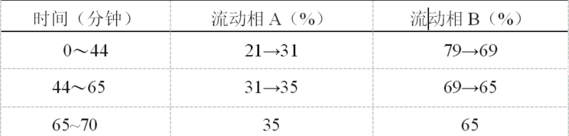 川乌-万荀网