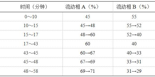 图片[2]-生姜-万荀网