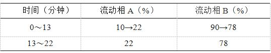 图片[2]-乌药-万荀网