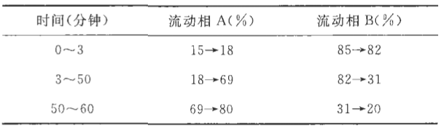 图片[2]-刺五加浸膏-万荀网