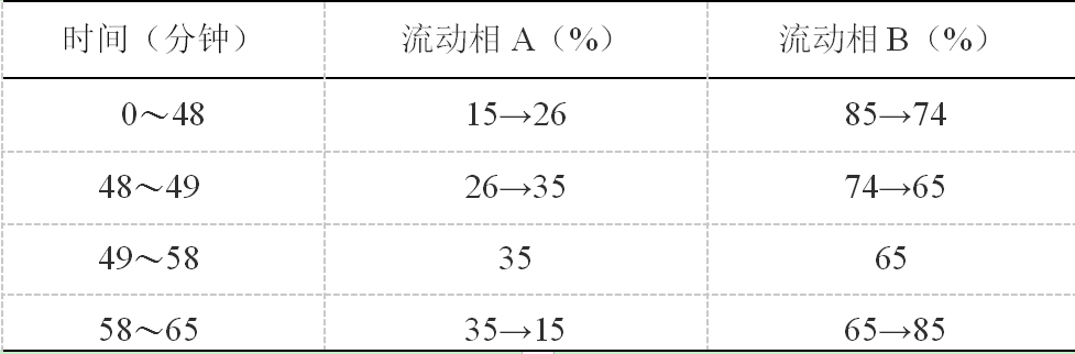 图片[2]-制川乌-万荀网