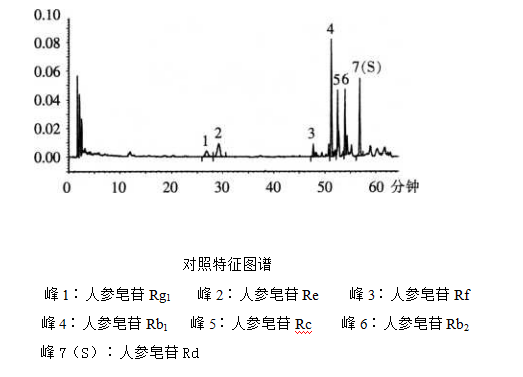 图片[3]-人参总皂苷-万荀网