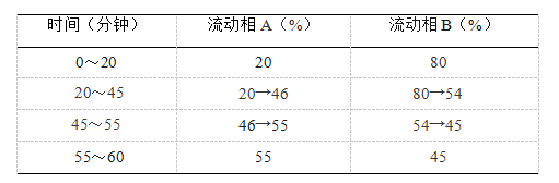 图片[3]-三七总皂苷-万荀网