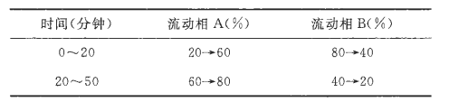 图片[2]-丹参酮提取物-万荀网