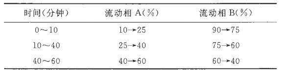 图片[2]-连翘提取物-万荀网