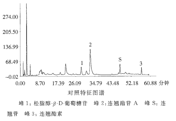 图片[3]-连翘提取物-万荀网