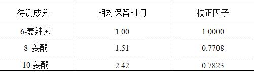 图片[3]-生姜-万荀网