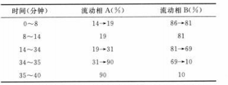 图片[3]-金银花-万荀网