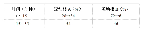 图片[3]-蟾酥-万荀网