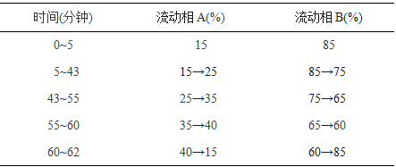 三七通舒胶囊-万荀网