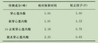 图片[3]-穿心莲-万荀网