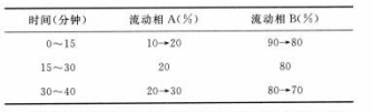 图片[4]-金银花-万荀网