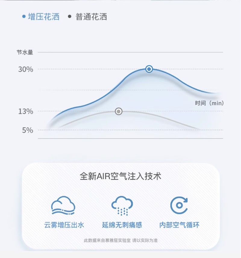 图片[5]-LEUNITA增压过滤花洒净水除垢通用滤芯自动过滤大面板透明花洒-万荀网