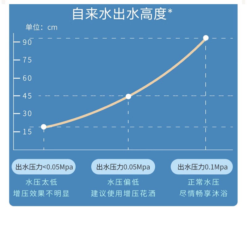 图片[9]-LEUNITA增压过滤花洒净水除垢通用滤芯自动过滤大面板透明花洒-万荀网